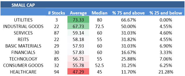 The Top Small Cap Stocks To Buy Now Seeking Alpha