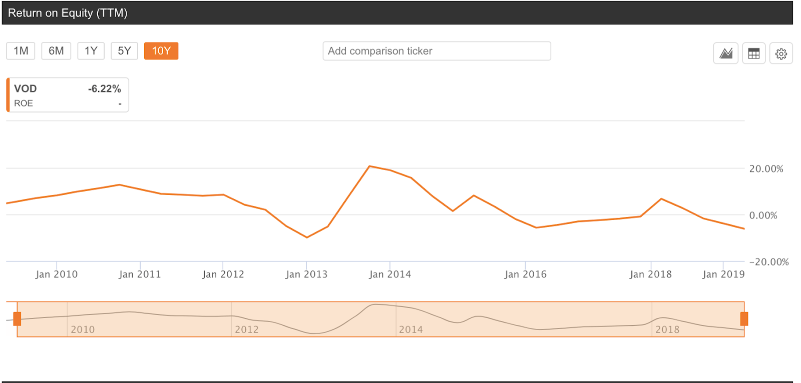 Vodafone Dump The Dividend, Invest In Value (NASDAQVOD) Seeking Alpha