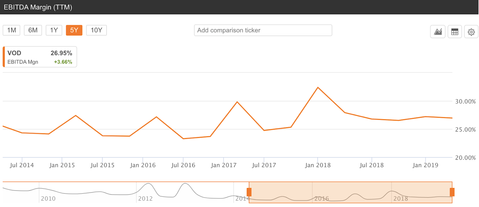 Vodafone Dump The Dividend, Invest In Value (NASDAQVOD) Seeking Alpha