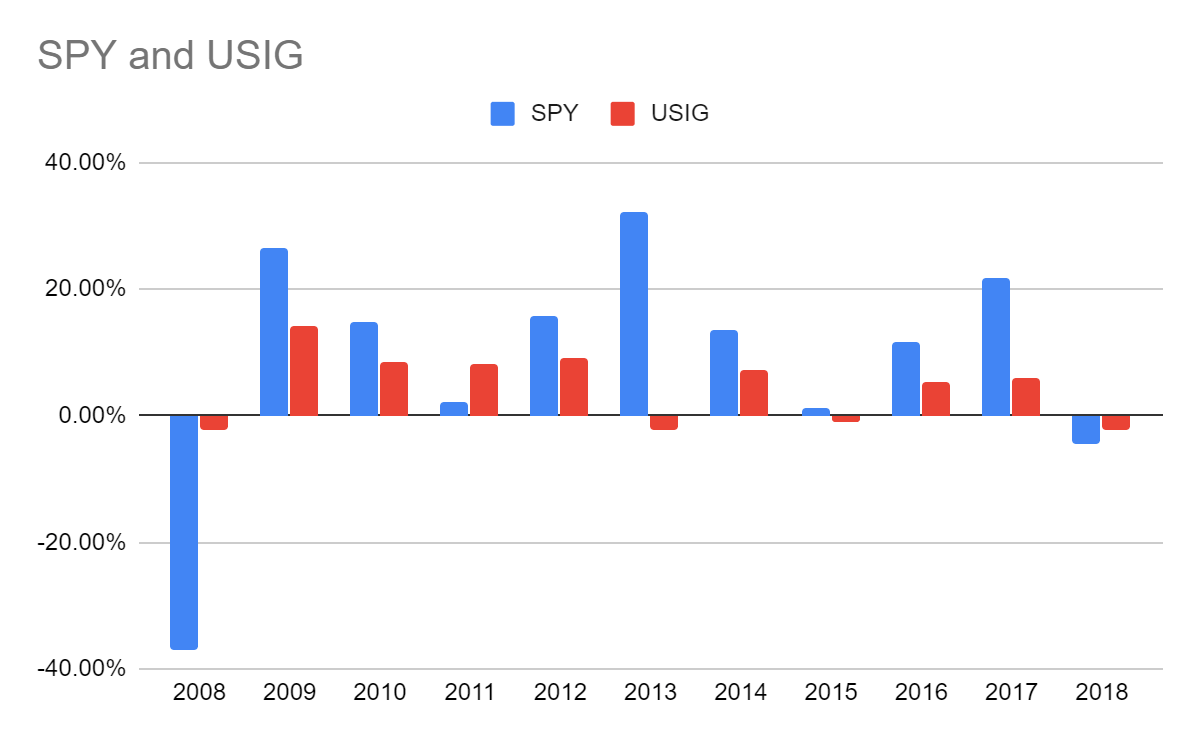 Income Lab Ideas: Asset Classes And Portfolio Allocations | Seeking Alpha