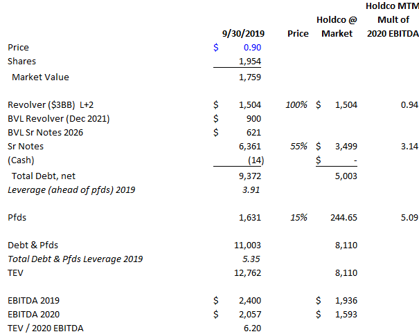 chk stock price today chk stock price today