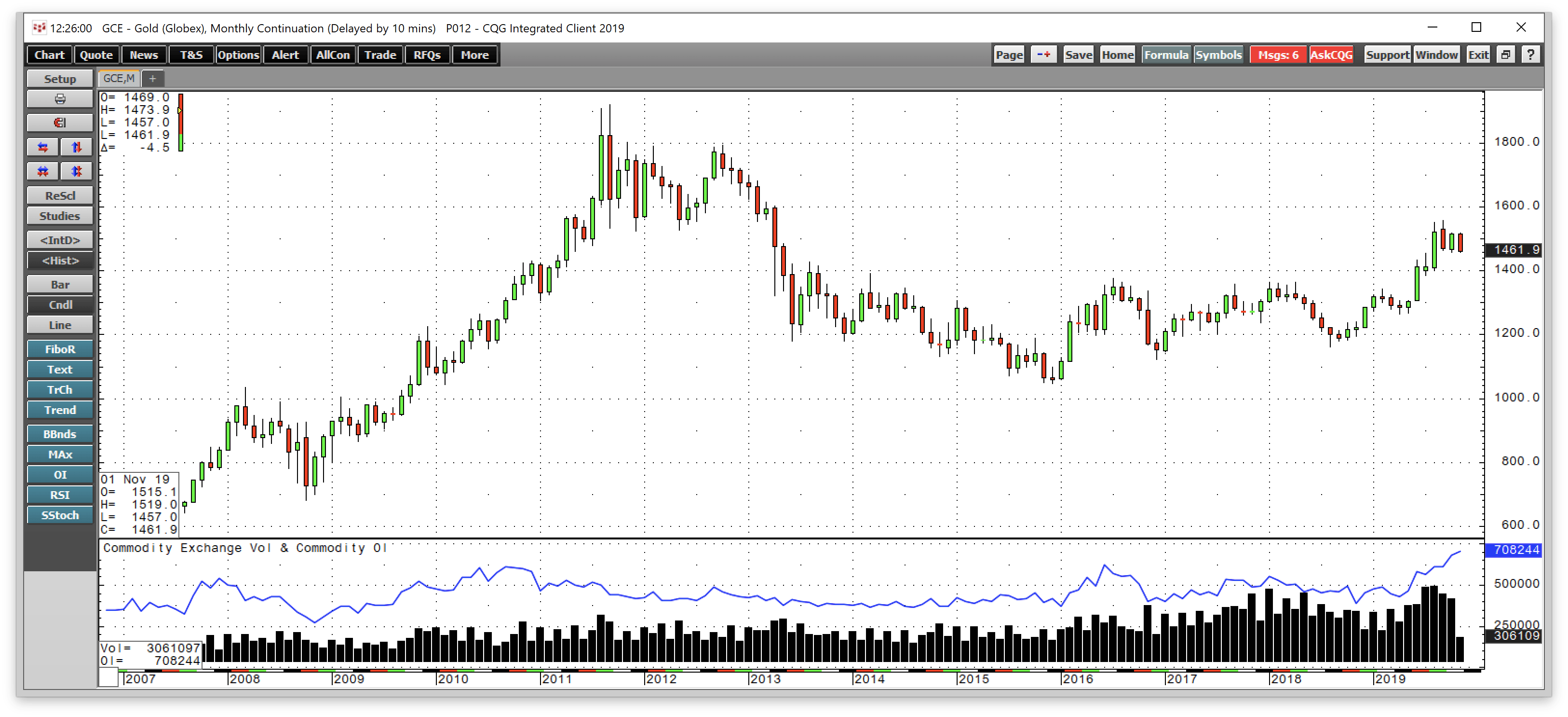 Gold Open Interest Rises To Record Heights (NYSEARCAGDXJ) Seeking Alpha
