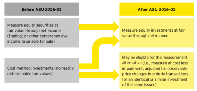 asu 2016 01 example footnotes asu 2016 01 example footnotes