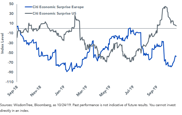 saupload_figure-1_european-economic-data-starts-to-improve_thumb1.png