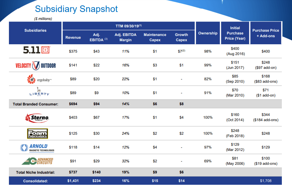 Compass Diversified New 7Plus Yield Quality Preferred, Strong Buy