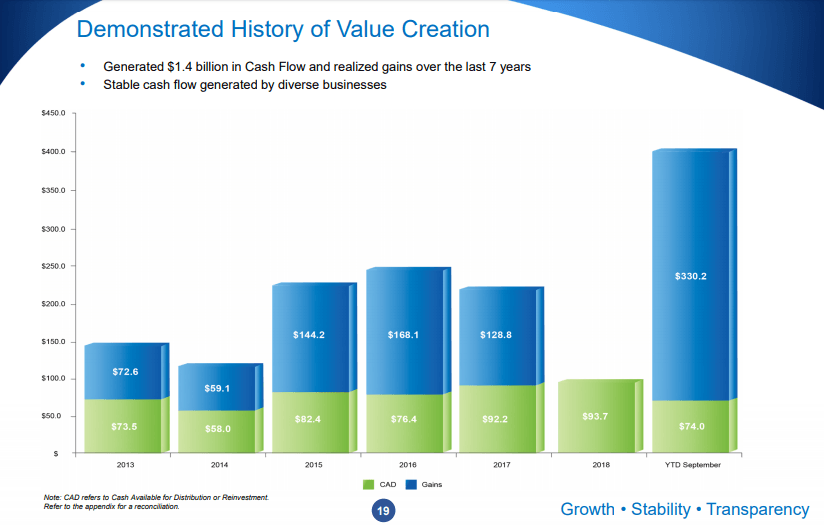 Compass Diversified New 7Plus Yield Quality Preferred, Strong Buy