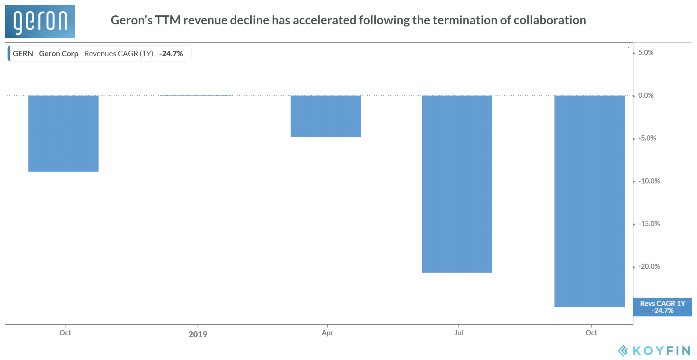 Geron: Hold Despite Slim Premium As Promising Trials Await Funding ...