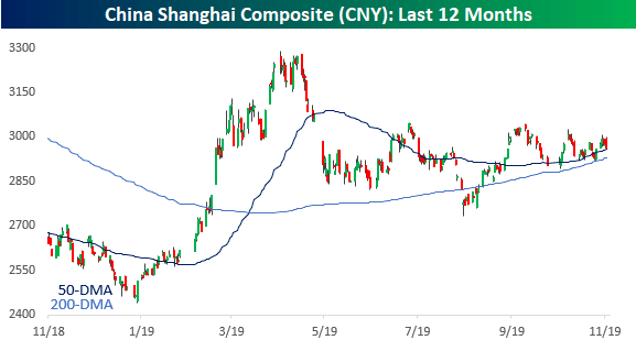 Shanghai Composite Index Real Time Chart