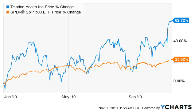 Price teladoc share Teladoc Health