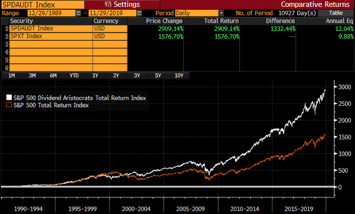 Dividend Aristocrat Performance: November 2019 (BATS:NOBL) | Seeking Alpha