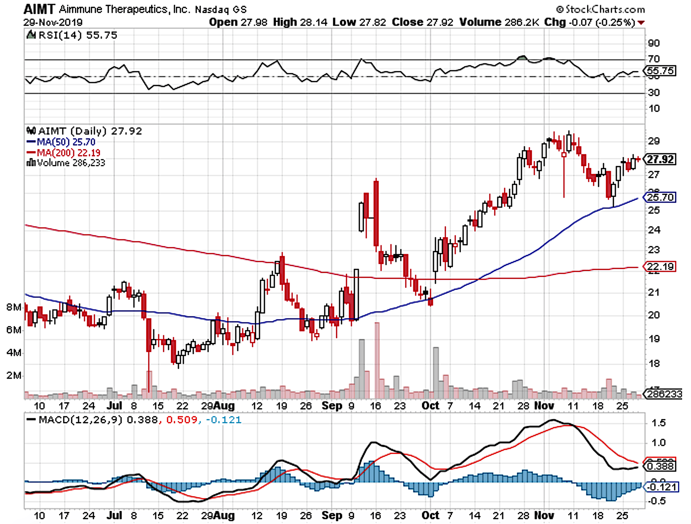 Webull stop loss