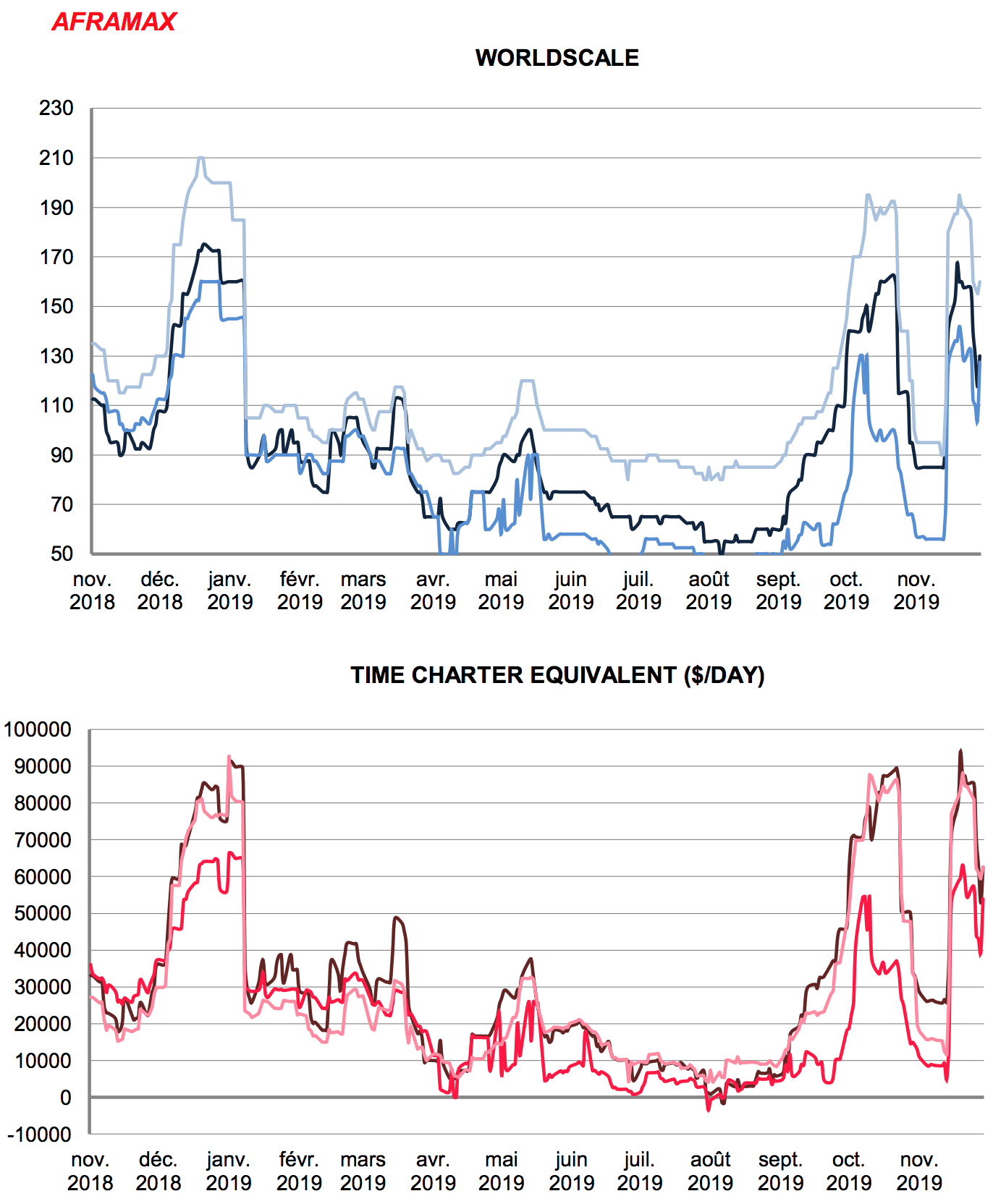 Fundamental Backdrop For The Bull Market In Oil Tanker Stocks Seeking