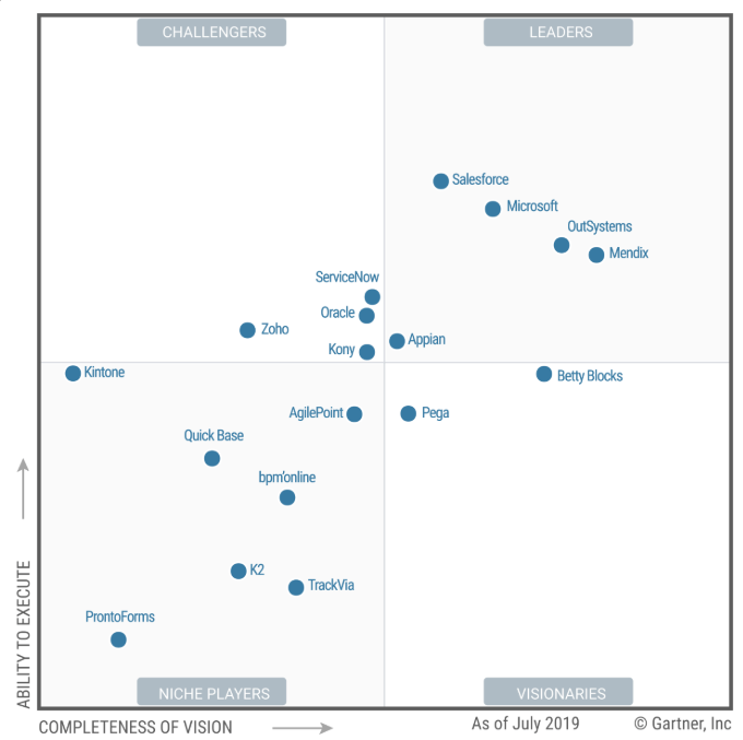 Appian Time To Move On (NASDAQAPPN) Seeking Alpha