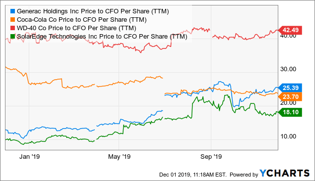 Generac Btu Chart