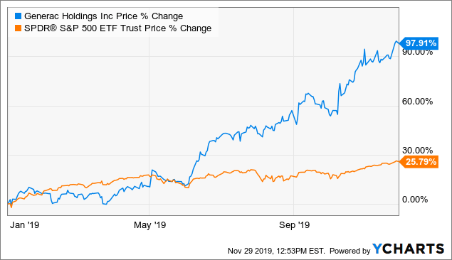 Generac Btu Chart