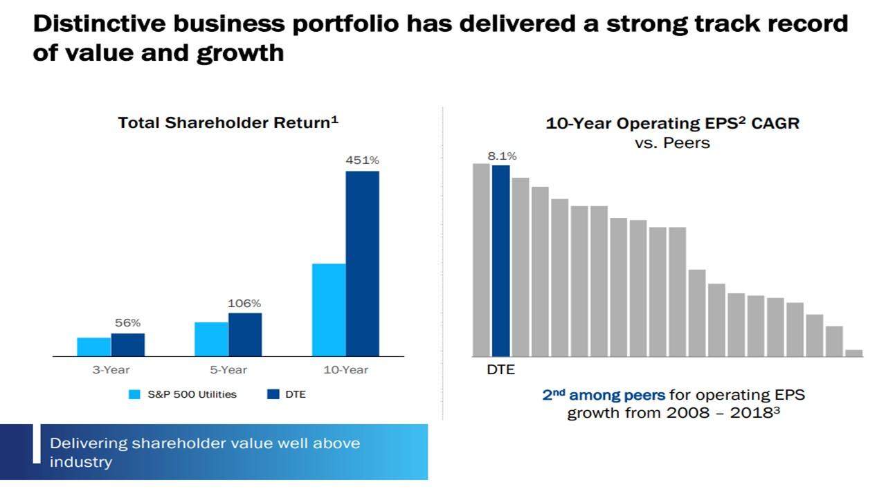 DTE Energy Offers A Rare Combination Of Attractive Yield And Strong 