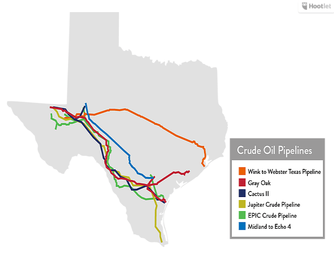 Permian Basin Oil Pipelines