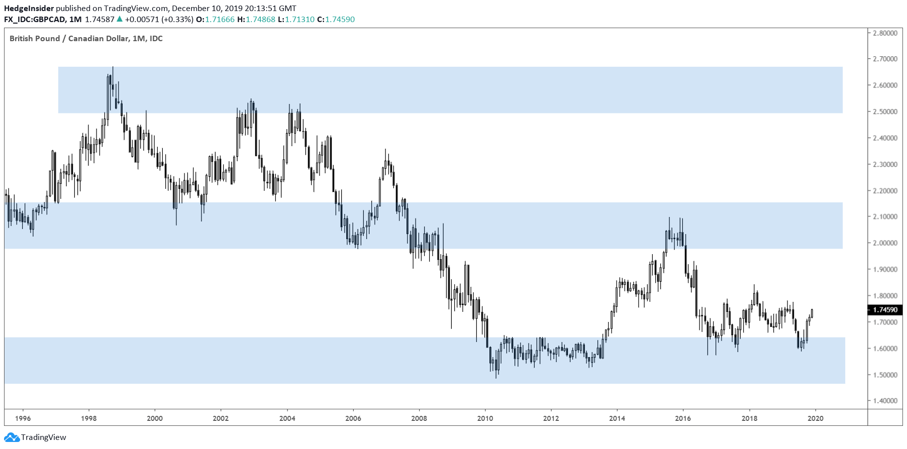 gbp-cad-could-rise-but-risks-remain-seeking-alpha