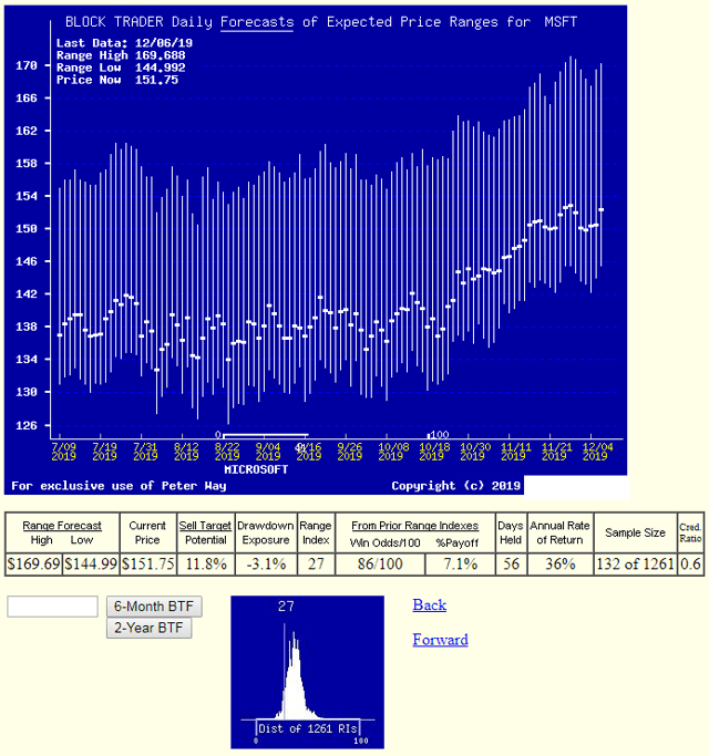 dj index stocks