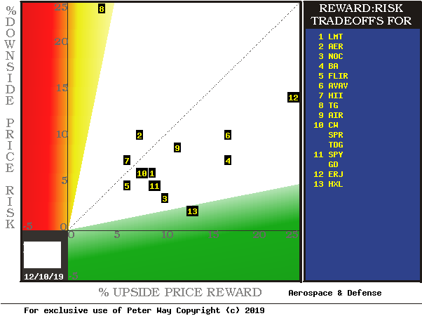 Hexel Corporation Buy-Ranked For Near Cap-Gains By Market-Makers (NYSE ...