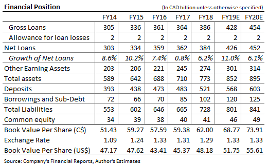 bmo earnings report