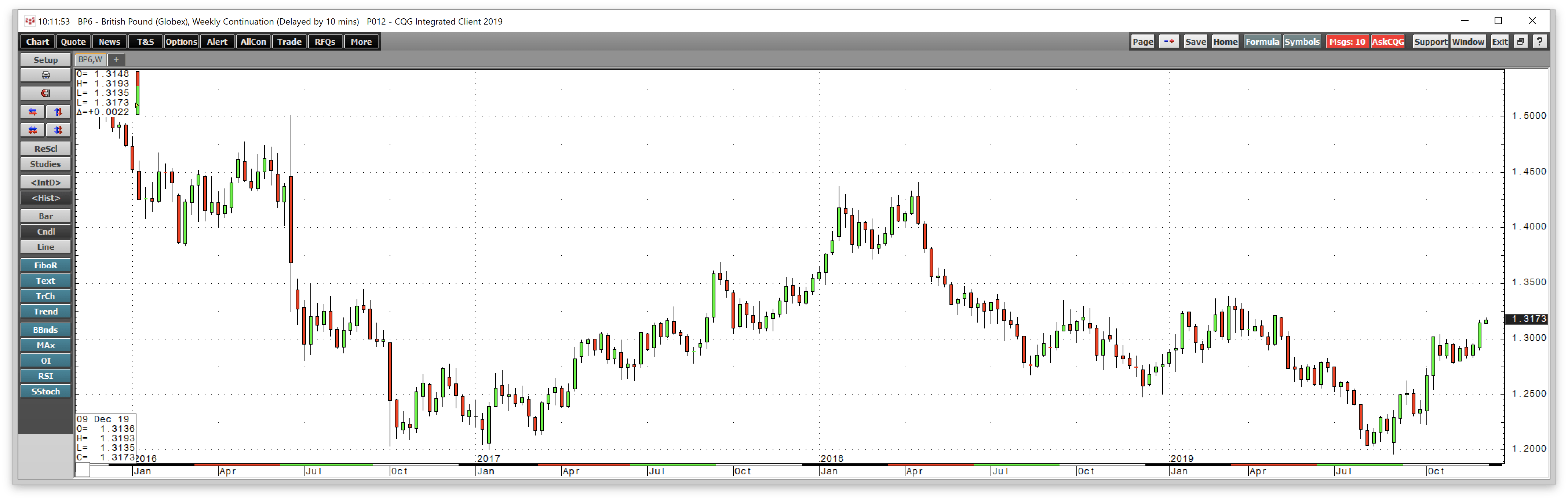 Election Time In The U.K. And The Pound Is Watching (NYSEARCA:FXB ...