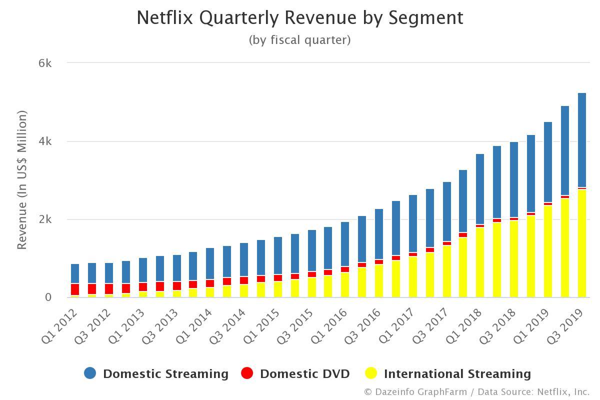 Debt And Punishment The Netflix Version (NASDAQNFLX) Seeking Alpha