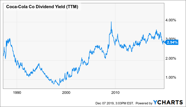 Dividend Information