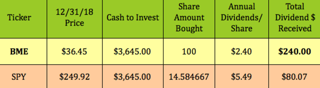 Building A Strong Retirement Income Portfolio - Part 1 | Seeking Alpha