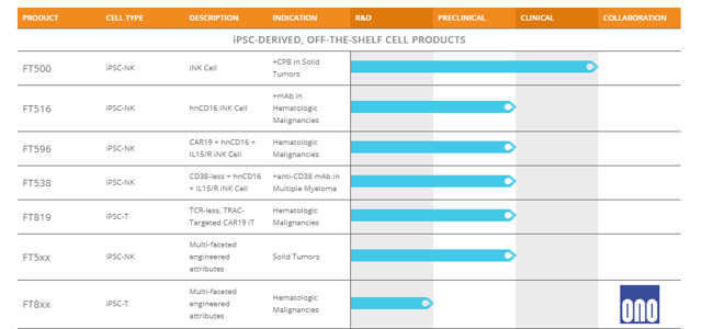 How to make chicken nuggets picture