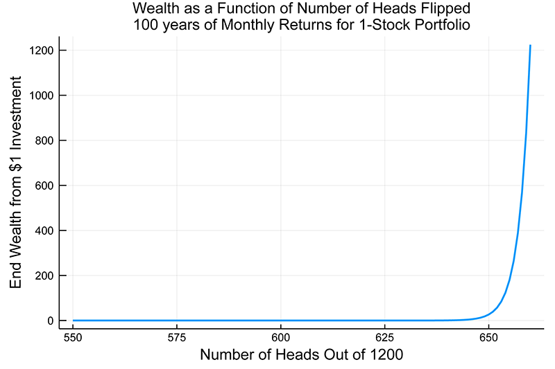 What Is the Ideal Number of Stocks to Have in a Portfolio?