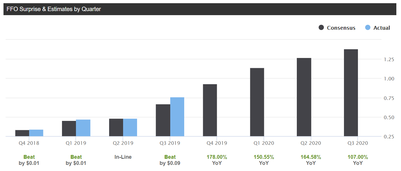 Top Marijuana Stocks That Pay Dividends