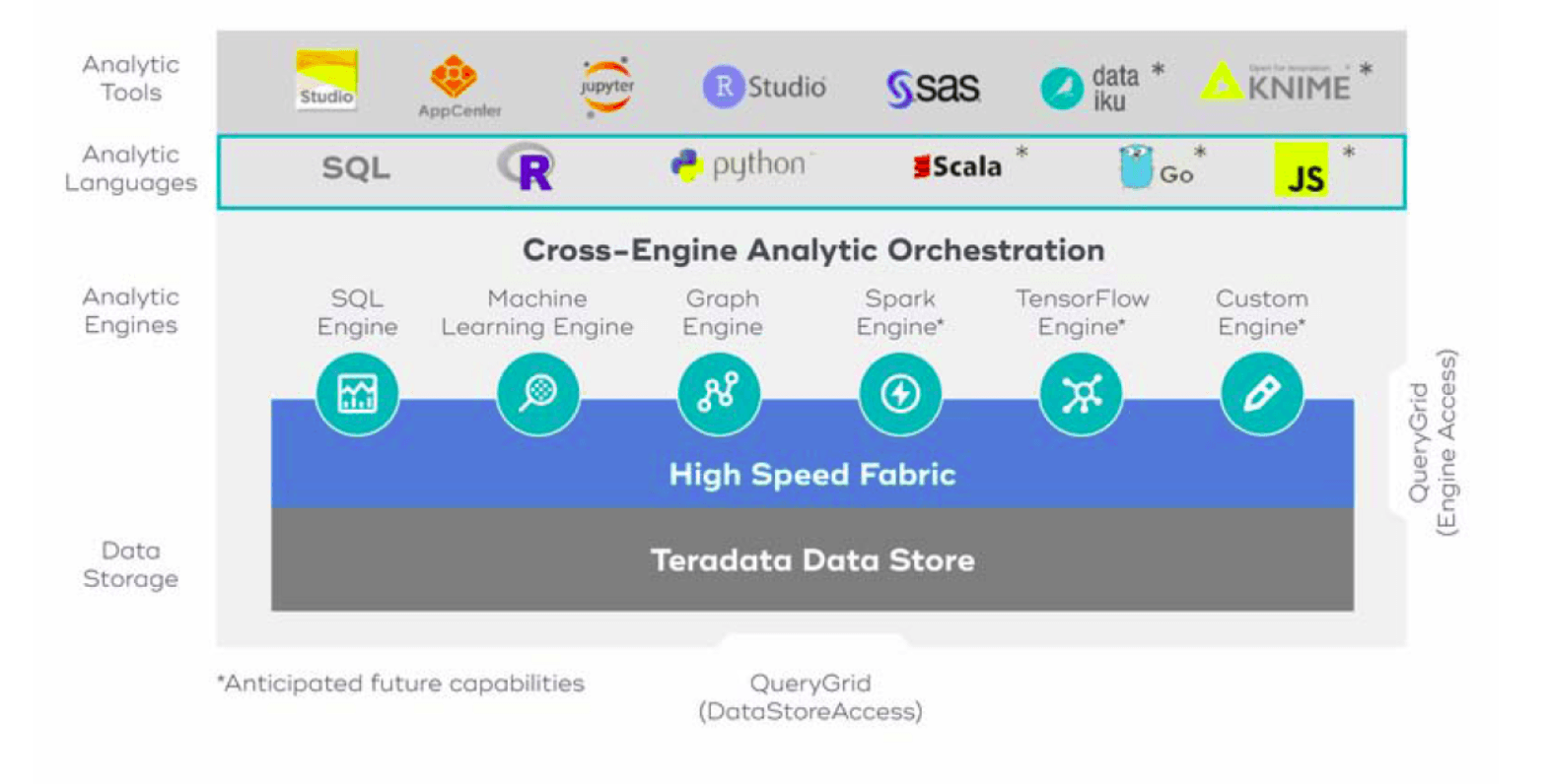 Teradata on X: Join our live demo to learn how Teradata VantageCloud and  ClearScape Analytics™ can help you harness trusted AI to power better  customer journeys. Register now:    / X