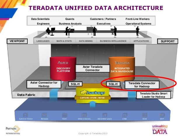 Teradata Data Warehouse Appliance Platform. Customer Guide for Hardware  Replacement - PDF Free Download