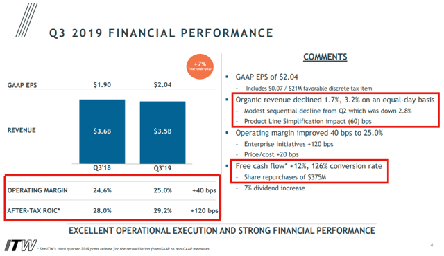 Why I'm Removing Illinois Tool Works From My Core Holdings, And What I ...