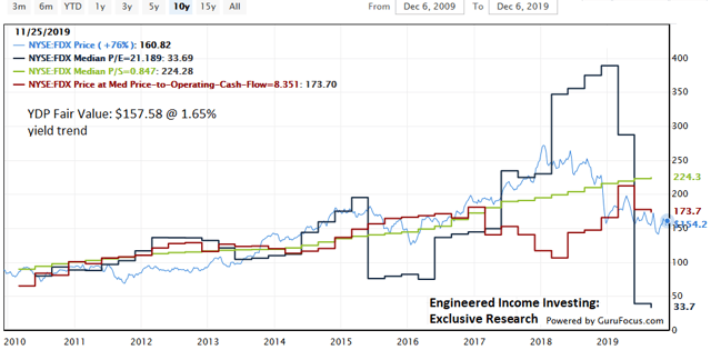 FedEx Results Turn Sharply South (NYSE:FDX) | Seeking Alpha