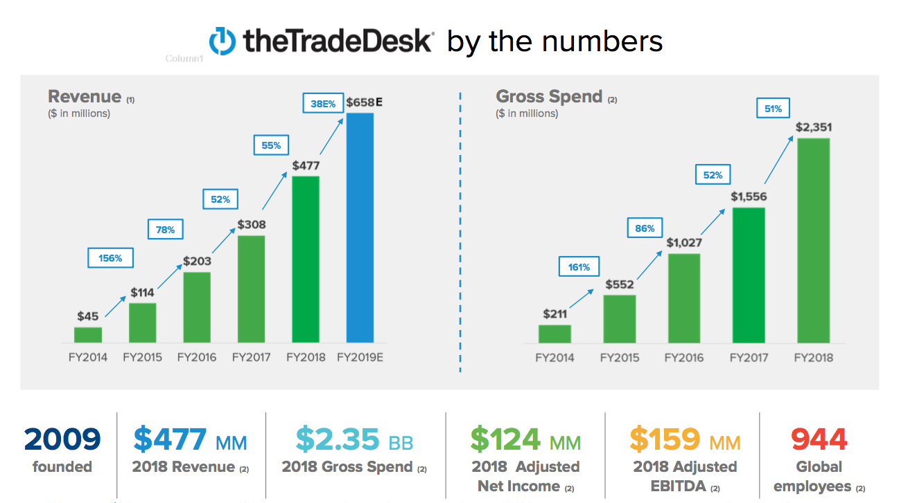 trade desk price target