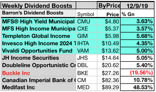 bke dividend