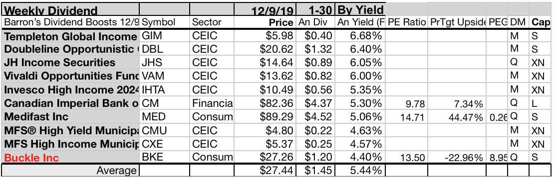 bke dividend