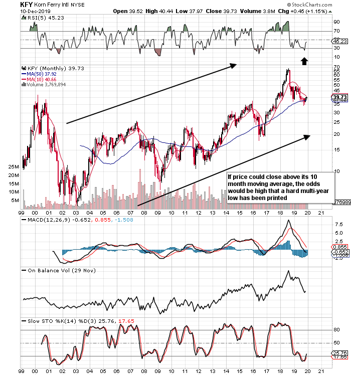 Assessing The Long-Term Case For Korn Ferry (NYSE:KFY) | Seeking Alpha