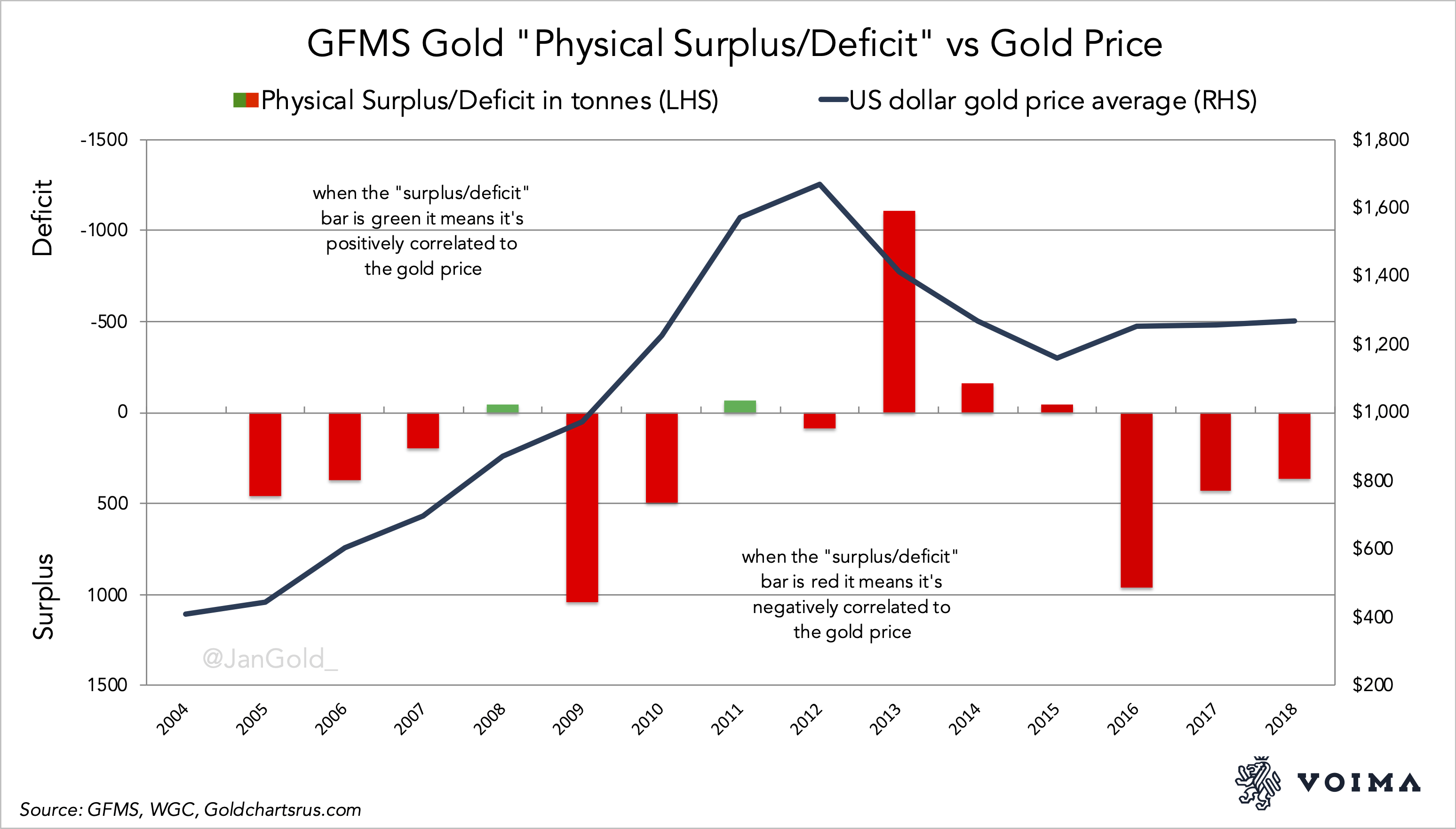 The Essence Of Gold Supply And Demand Dynamics Seeking Alpha