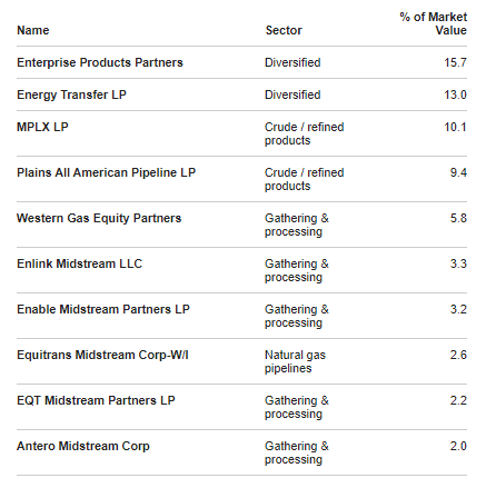 Mie 9 Yield With Double Digit Upside In 2020 Nyse Mie Seeking Alpha