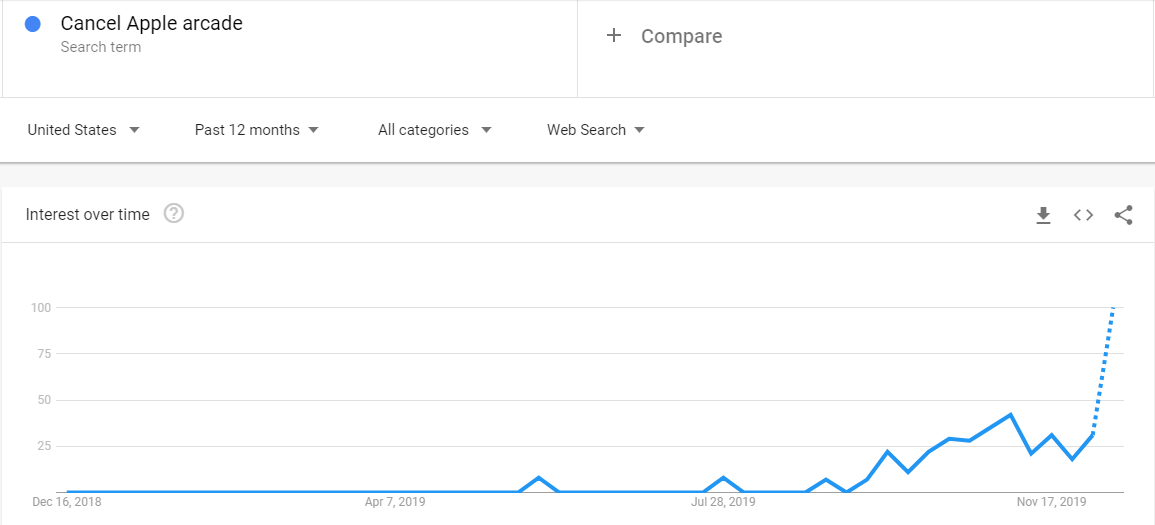 Why Apple Stock Could Drop To 225 In 2020 (NASDAQAAPL) Seeking Alpha