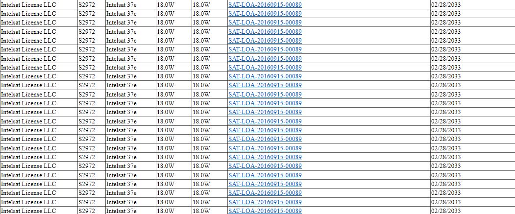 Intelsat Time To Buy From A Long Time Bear Otcmkts Inteq Seeking Alpha
