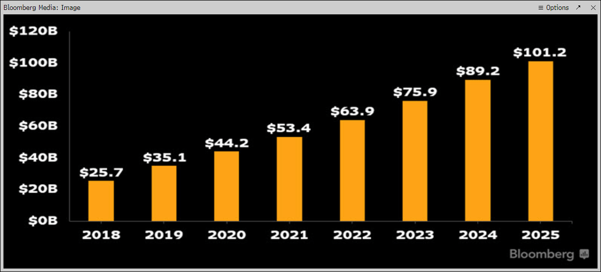Amazon Stock Price Forecast 2022 2023 2024 2025 2030 2040 2050 Hot