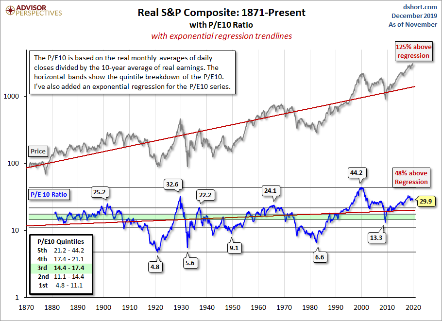 Mean Reversion + Valuation = Opportunity Seeking Alpha