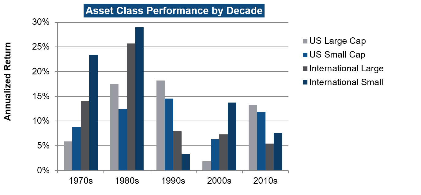 Mean Reversion + Valuation = Opportunity Seeking Alpha