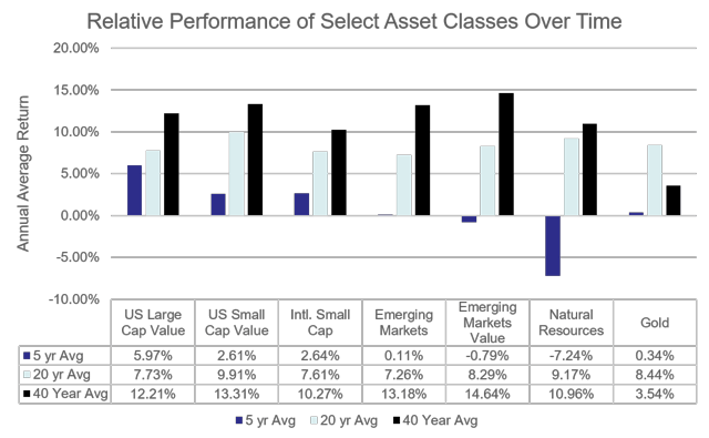 Mean Reversion + Valuation = Opportunity | Seeking Alpha