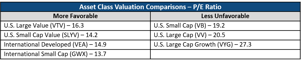 Mean Reversion + Valuation = Opportunity | Seeking Alpha
