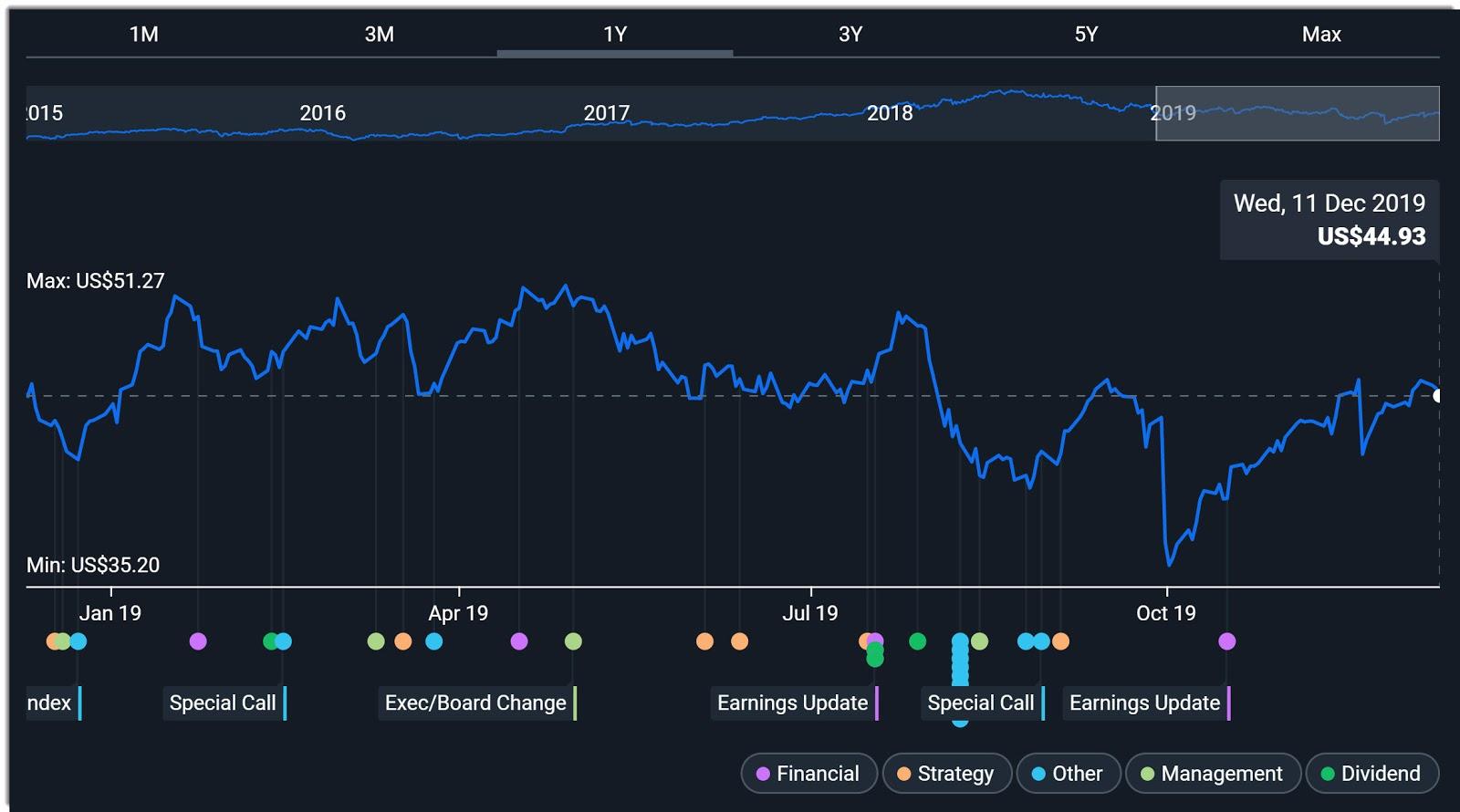 E*Trade Acquires Gradifi For Student Loan Wellness Tech ... - Seeking Alpha